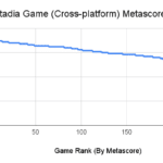 Stadia Game Metascore Insights post thumbnail