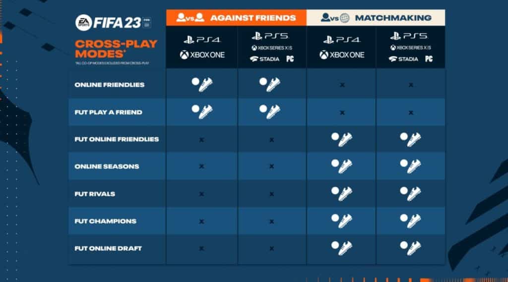 fifa 23 cross play details from ea.com