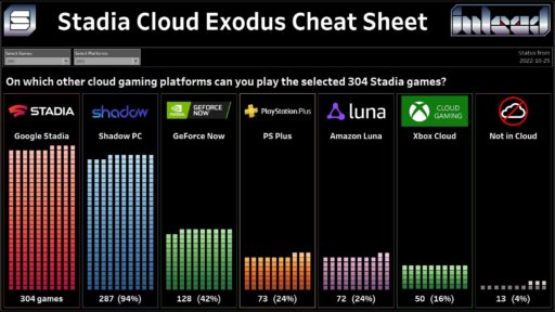 where are stadia games playable in the cloud