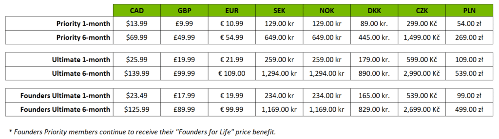 New pricing structure for GFN post 1st November 2023