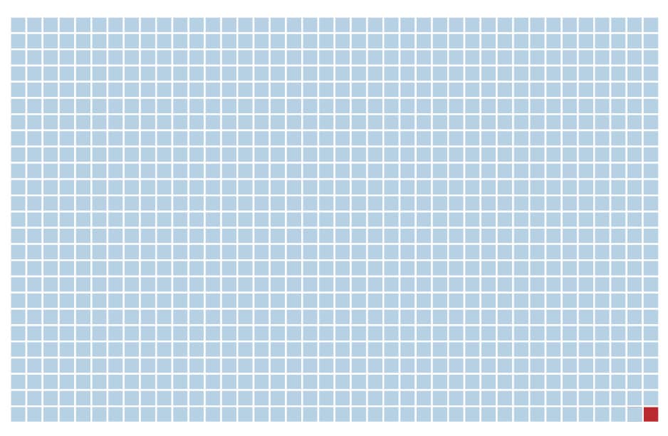 Visualization of 1 in 1000