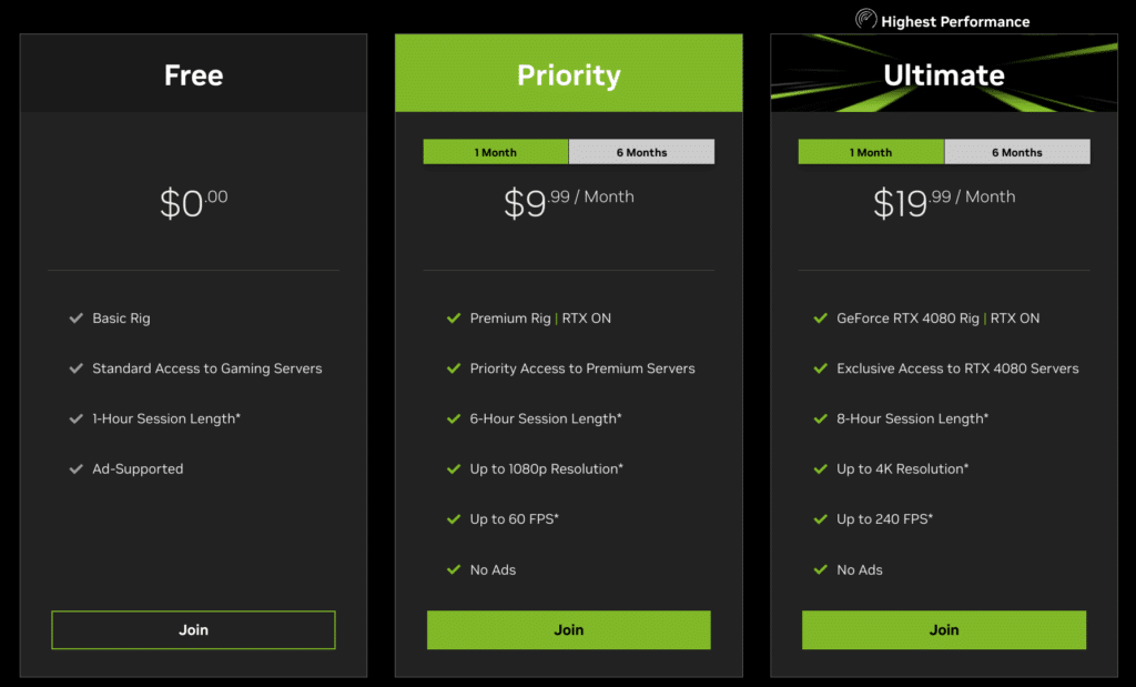 GFN Tiers and Cost