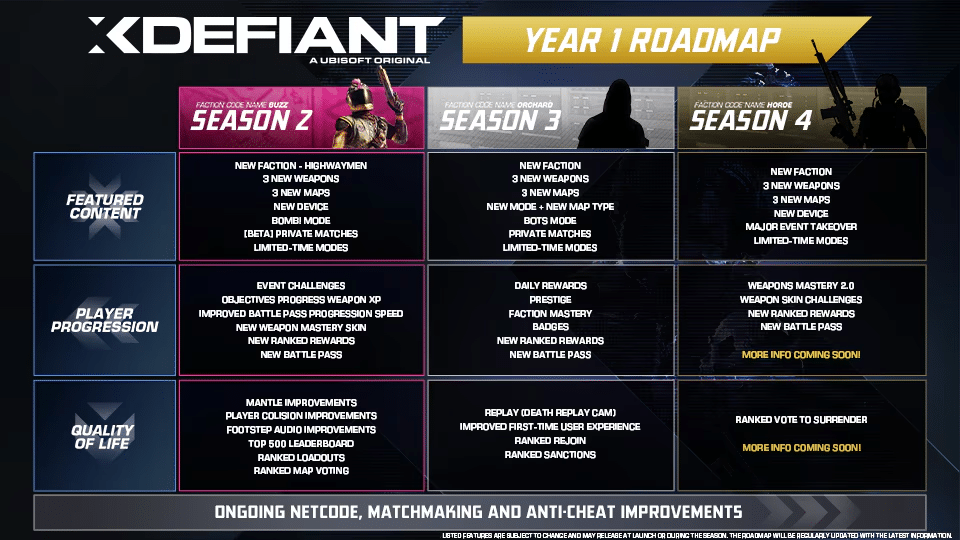 XDefiant Year 1 Roadmap