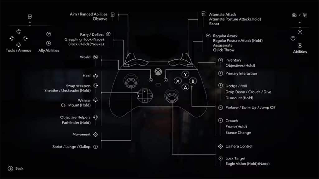 Discover the intricately designed game controller layout for character actions and abilities in Assassin's Creed Shadows, detailing button functions and interactions for an immersive experience.