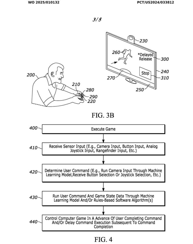 A vibrant diagram illustrates a person playing a video game, engaging with an onscreen character through varied input sensors and commands, inspired by a PlayStation patent for input timing.