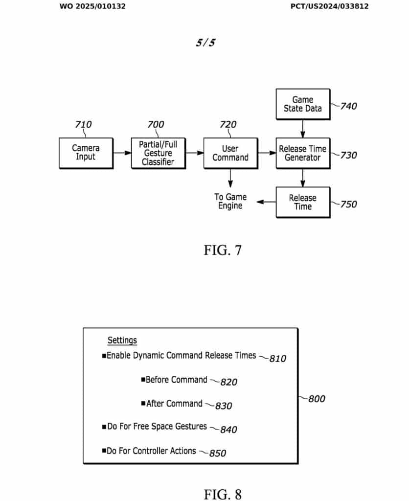 Flowcharts illustrating a gesture-based game interaction system, reminiscent of a PlayStation patent for input timing, featuring components like camera input and release timing settings.