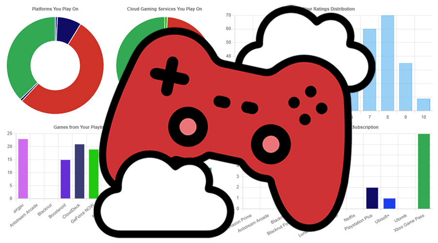 Cloud Dosage Profile Graphic Showing Cloud Controller in Front of a Dashboard