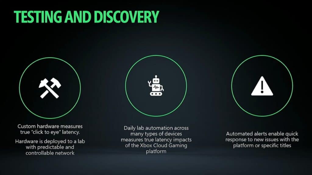 Three icons with text illustrate how Xbox Cloud Gaming latency is measured through rigorous testing, automation, and a robust alert system.