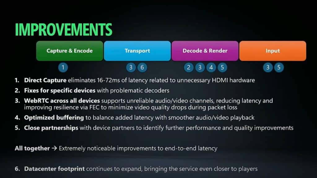 Slide listing improvements to the service, detailing steps and benefits for enhanced latency and audio/video quality, including reduced Xbox Cloud Gaming latency for smoother gameplay.