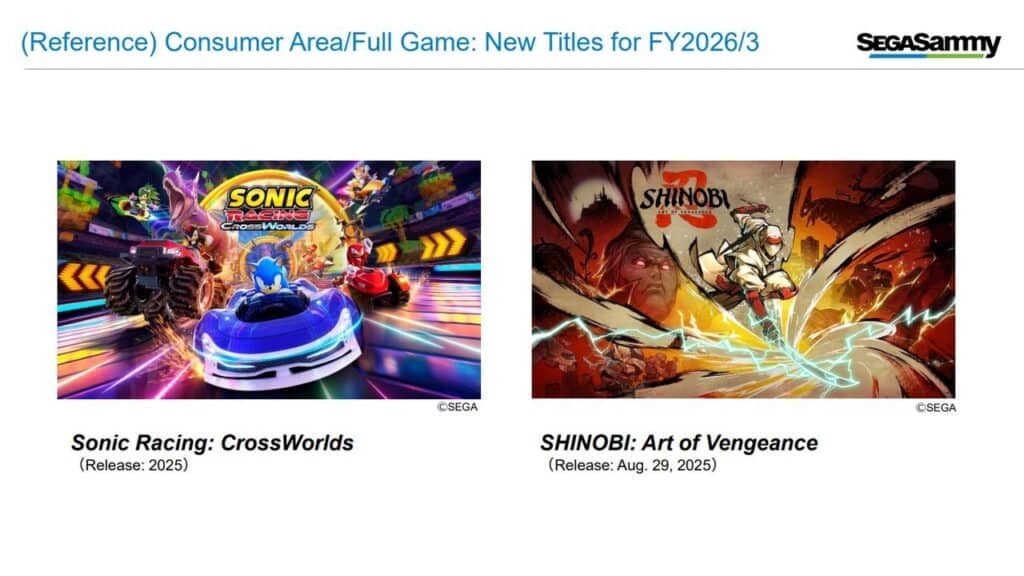 Slide showing covers for "Sonic Racing: CrossWorlds" and "SHINOBI: Art of Vengeance" with release dates, featured in the Sega financial results 2025 presentation.
