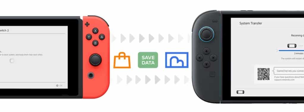 Two Nintendo Switch consoles transferring data, with icons showing save data and a Nintendo Switch to Nintendo Switch 2 data transfer between them.