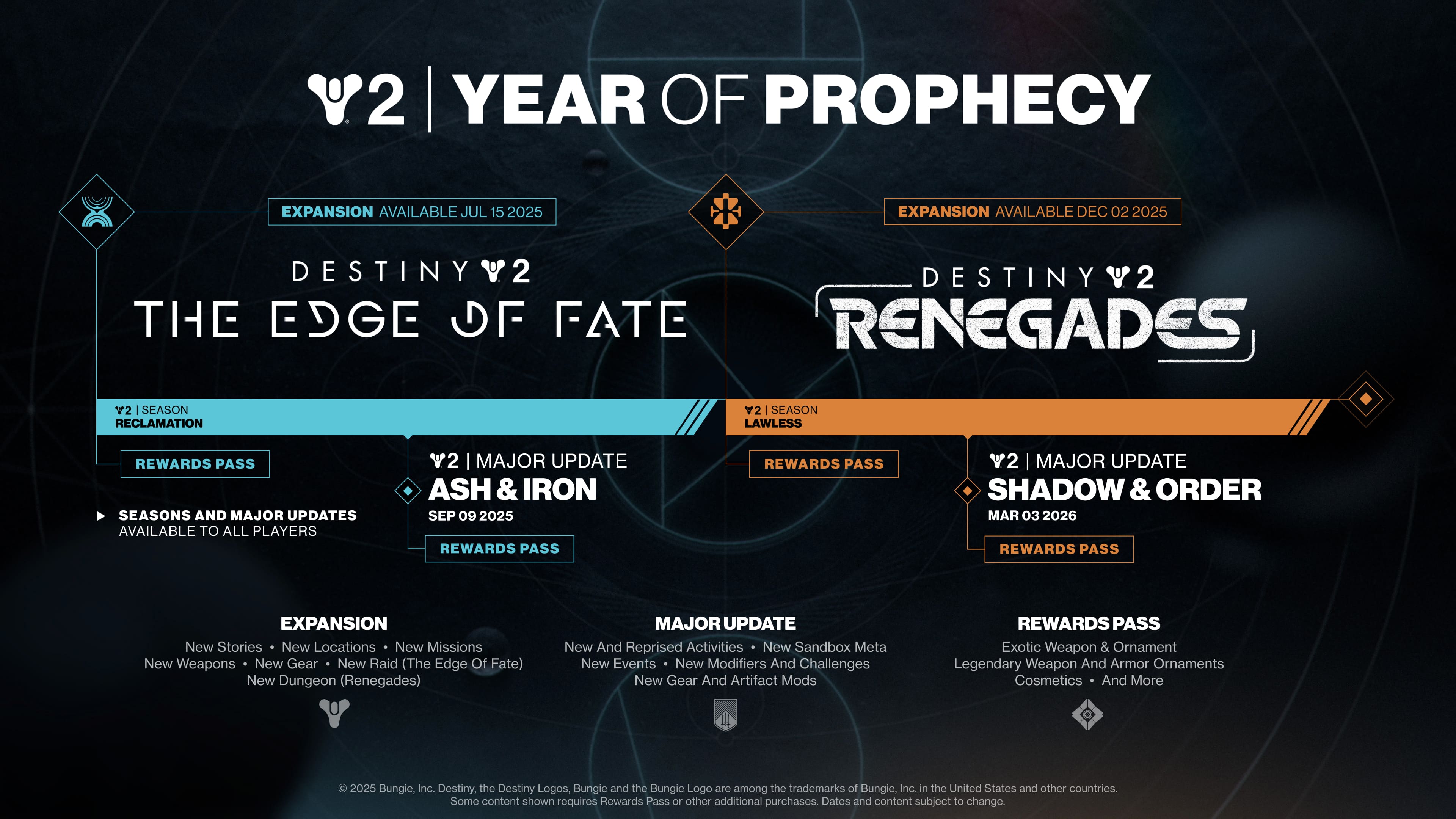 Destiny 2 Year of Prophecy roadmap showing expansions, major updates, and rewards passes for 2025 and 2026.