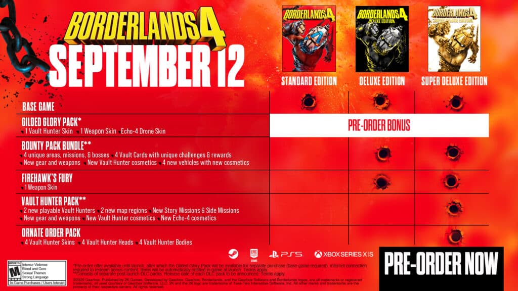 Borderlands 4 pre-order ad showcases game editions, release date, and bonus content details on a striking red background.