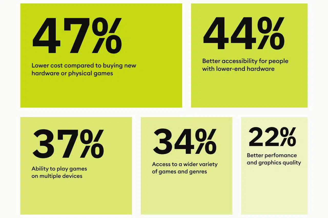 How-Gen-Z-and-Gen-Alpha-Are-Changing-the-Way-We-Game-How-Cloud-Gaming-Reflects-Gen-Z-and-Gen-Alphas-Values.jpg.webp