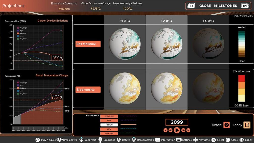 Climate Station dashboard showing PlayStation-inspired maps of soil moisture and biodiversity loss under warming scenarios.