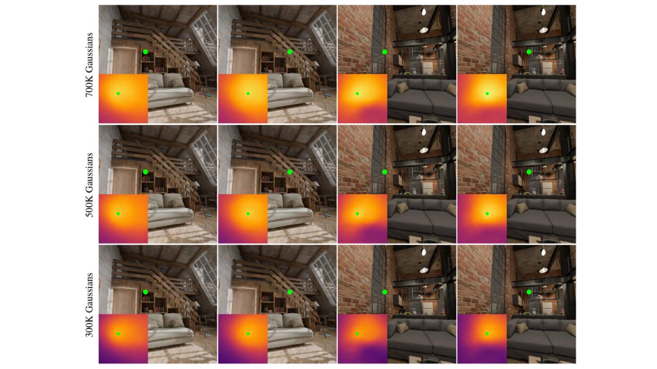 A grid of images showing eye-tracking gaze positions marked by green dots alongside their corresponding level-of-detail heatmaps for 3D Gaussian Splatting.