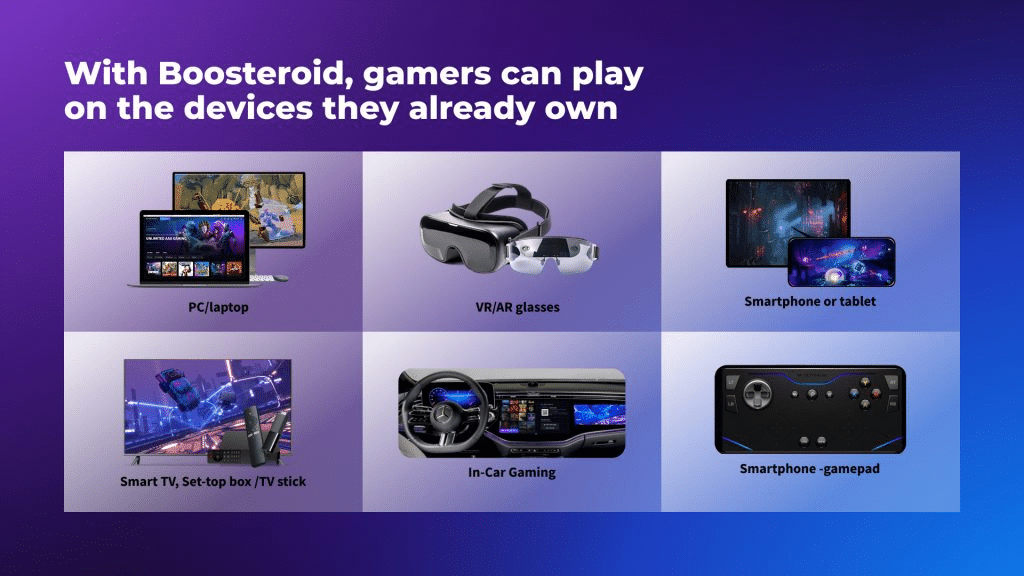 Overview of devices compatible with Boosteroid for gaming, including PC/laptop, VR/AR glasses, smartphone or tablet, smart TV, in-car gaming setup, and smartphone gamepad.