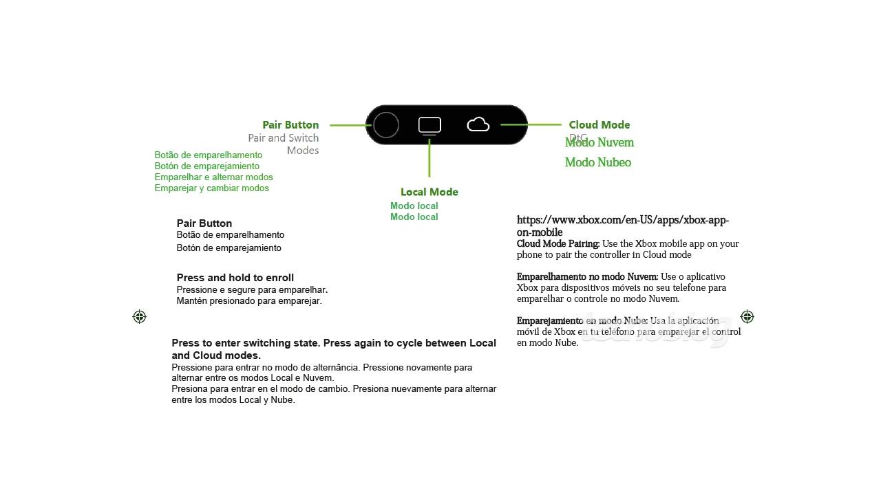 An instructional diagram for the Xbox Elite 3 controller showing how the pair button cycles between Local Mode and Cloud Mode.