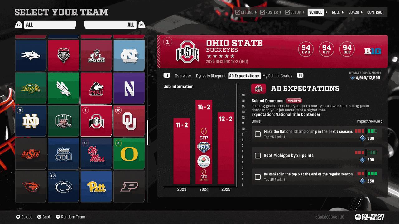 EA SPORTS College Football 27 Dynasty mode showing Ohio State’s Athletic Director expectations and Dynasty Points budget.