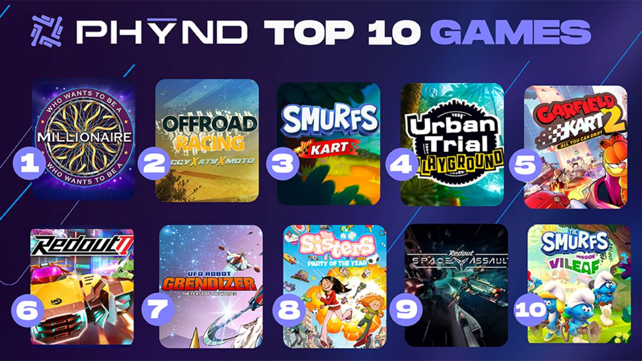 PHYND Top 10 ranking showing the platform's ten most-played games, led by Who Wants to Be a Millionaire?