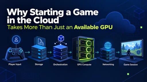 Diagram showing player input, storage, orchestration, GPU compute, networking, and a game session in the cloud.